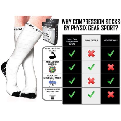 Physix Gear Compression Socks