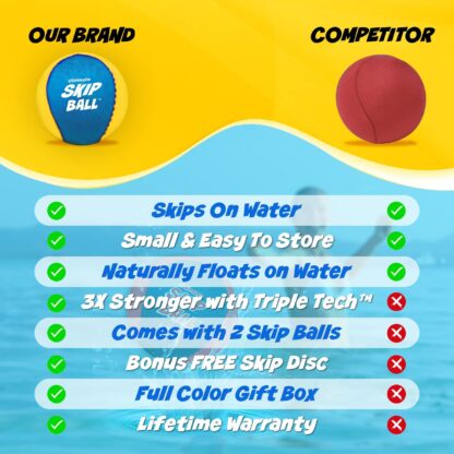 The Ultimate Skip Ball – Water Bouncing Ball (2 Pack + Free Skip Disc) Create Lasting Memories with Your Friends & Family at The Beach, Lake or Pool - Great for All Ages