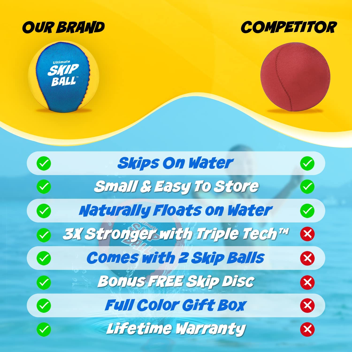 The Ultimate Skip Ball, Water Bouncing Ball (2 Pack + Skip Disc)