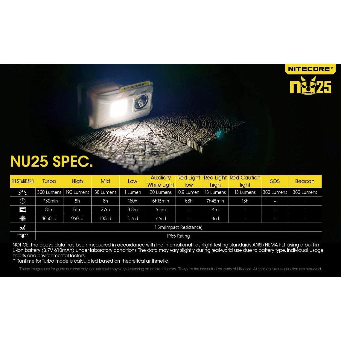 Nitecore NU25 360 LM Rechargeable Headlamp