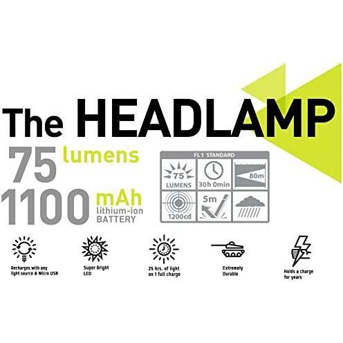 Hybridlight Solar Head Lamp