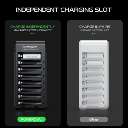 POWEROWL 8 Bay AA AAA Battery Charger