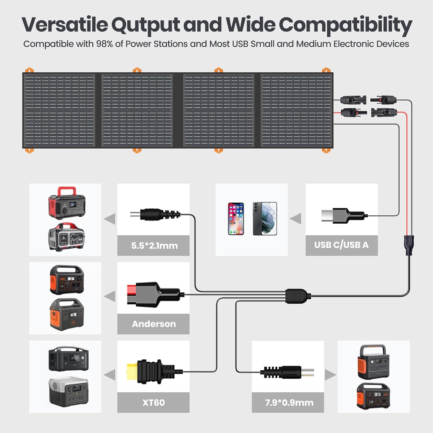 FlexSolar 100W Foldable Monocrystalline Solar Panel for Power Station
