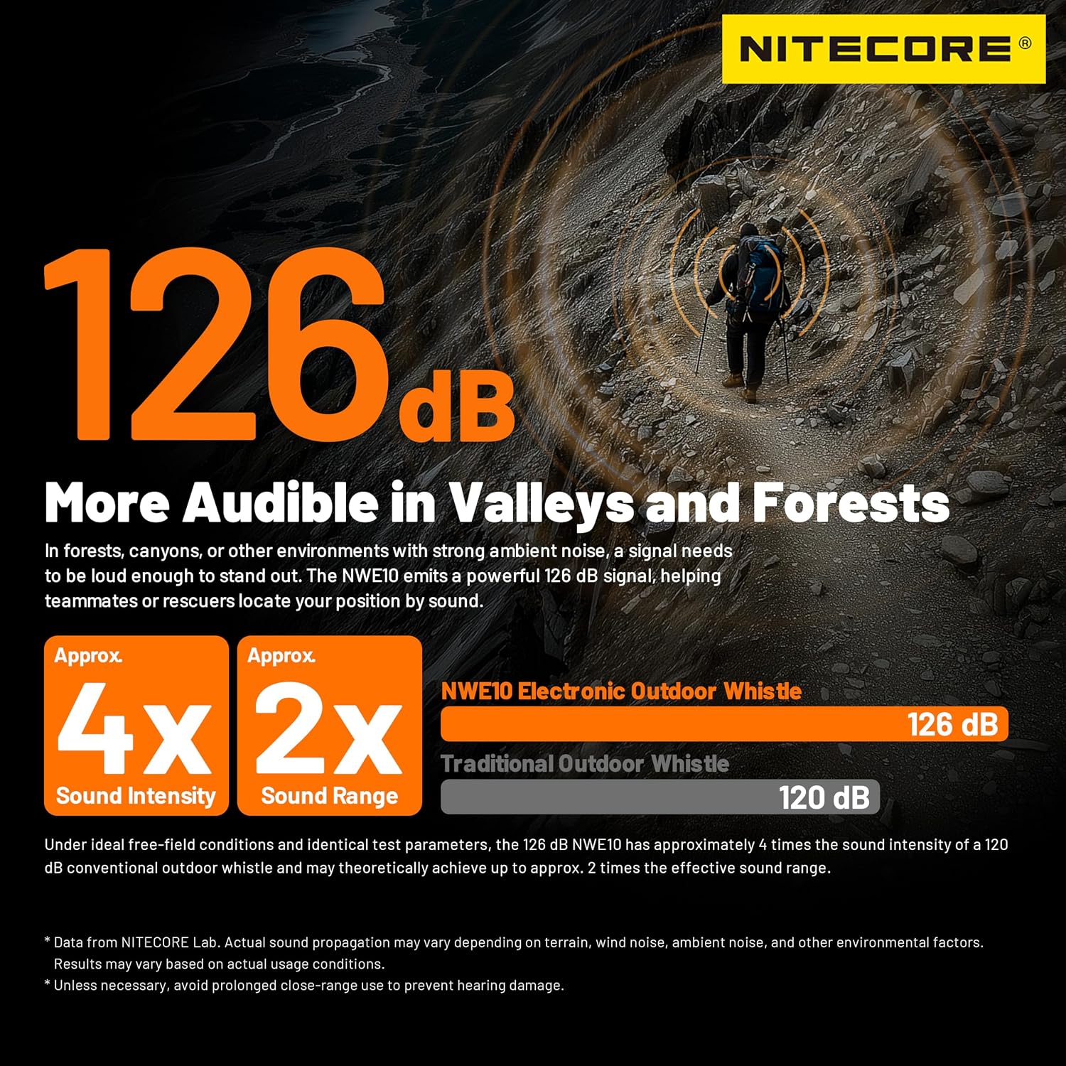 Nitecore NWE10 126dB Electronic Outdoor Whistle